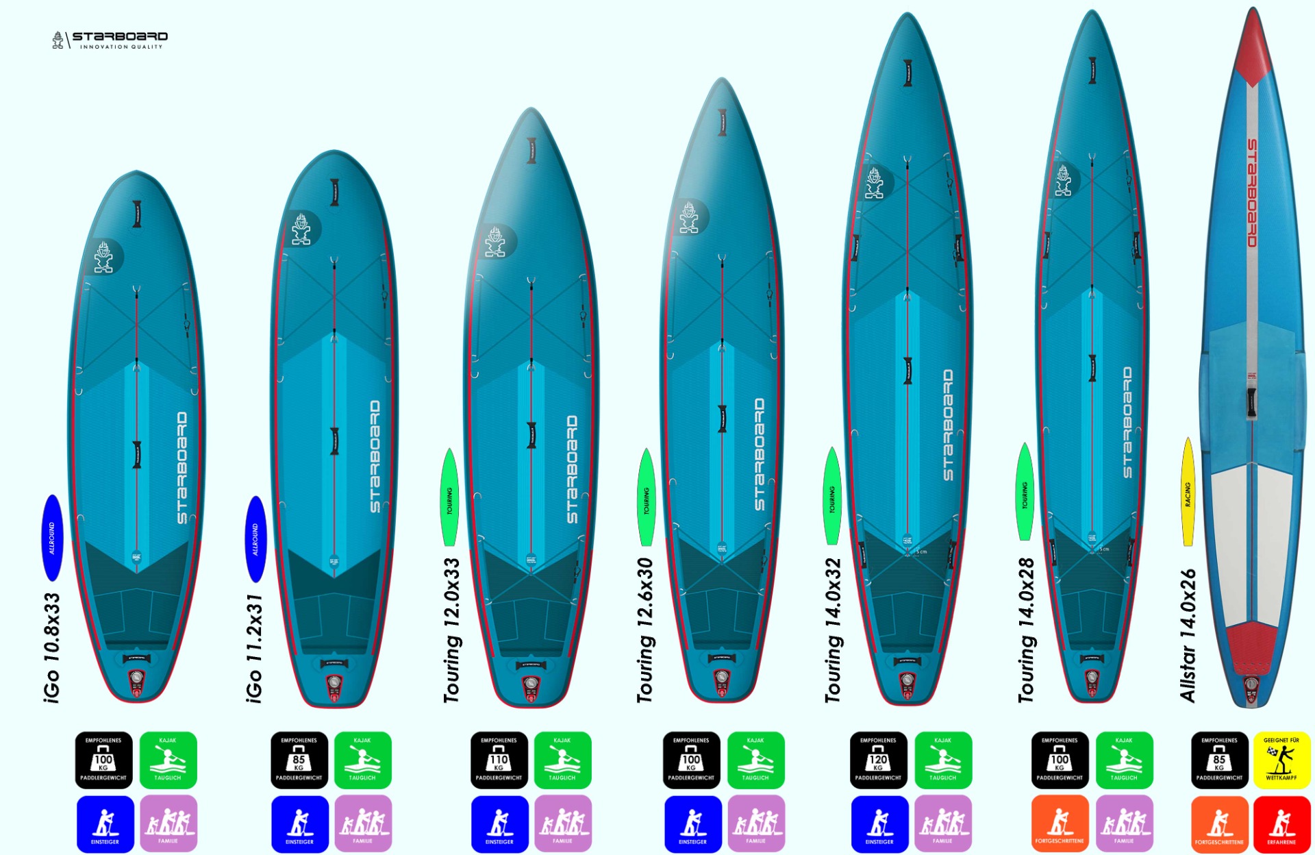 Überblick zu den 2026er Starboards (c) key2fun