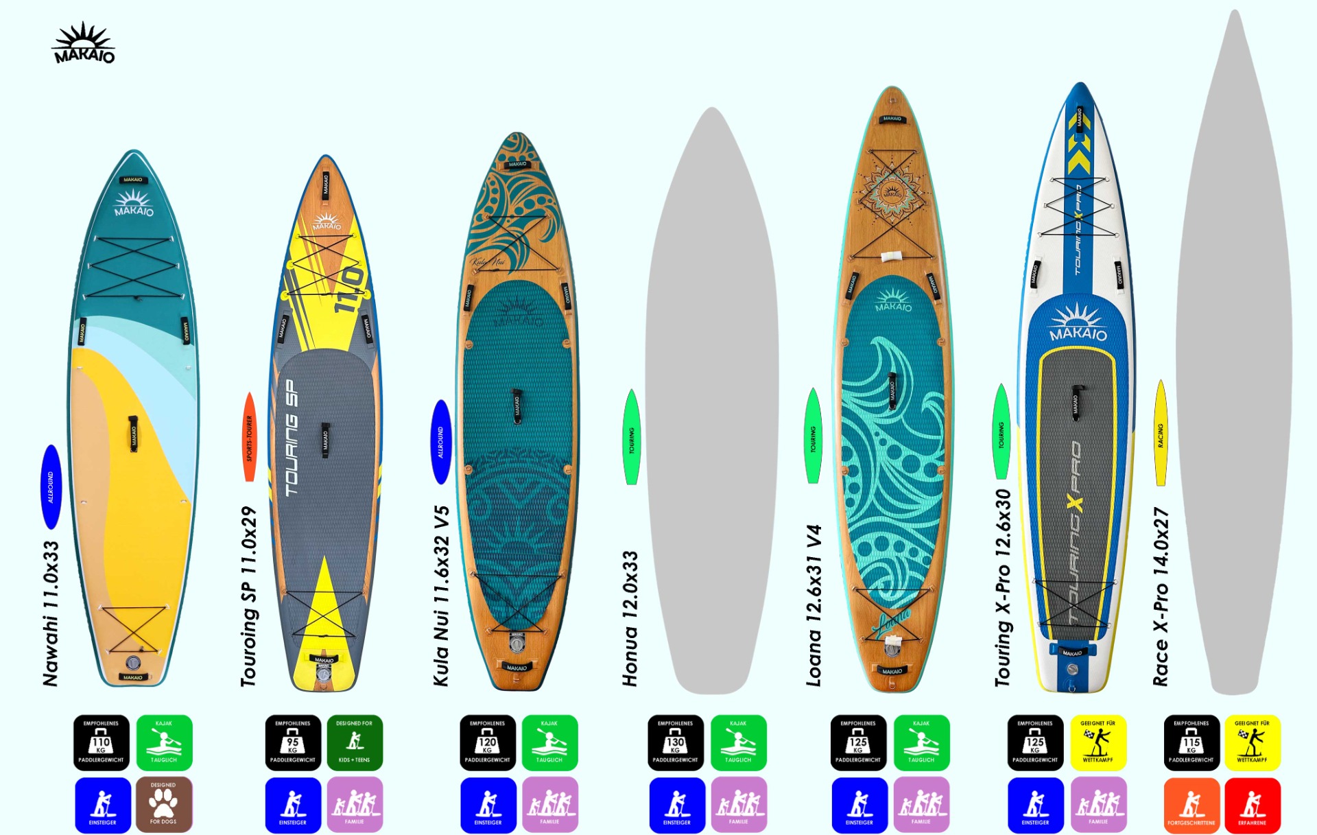 Überblick zu den 2026er Makaio-Boards (c) key2fun