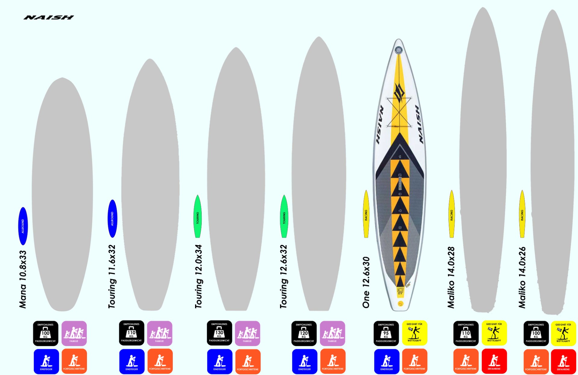 Überblick zu den 2026er Naish Boards (c) key2fun
