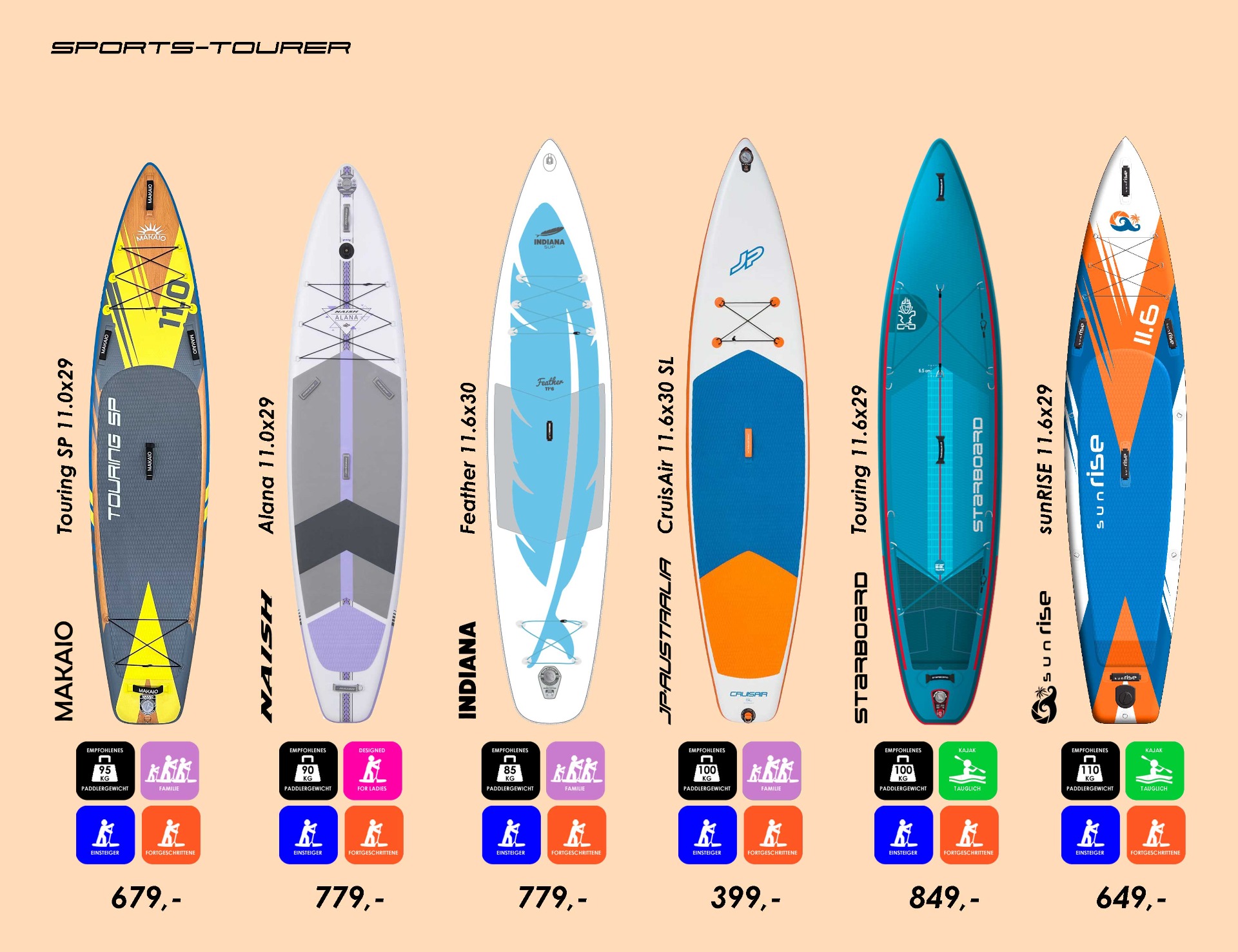 Sports-Touringboards mit deren Preisempfehlung vom Hersteller (c) key2fun