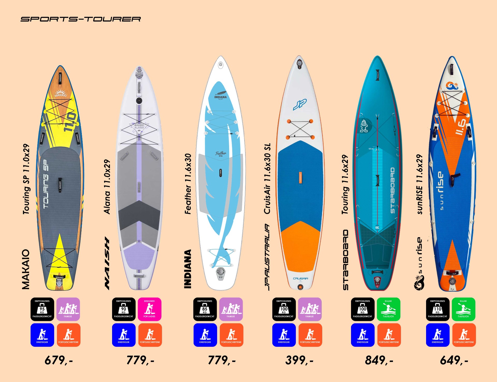 Sports-Touringboards mit deren Preisempfehlung vom Hersteller (c) key2fun