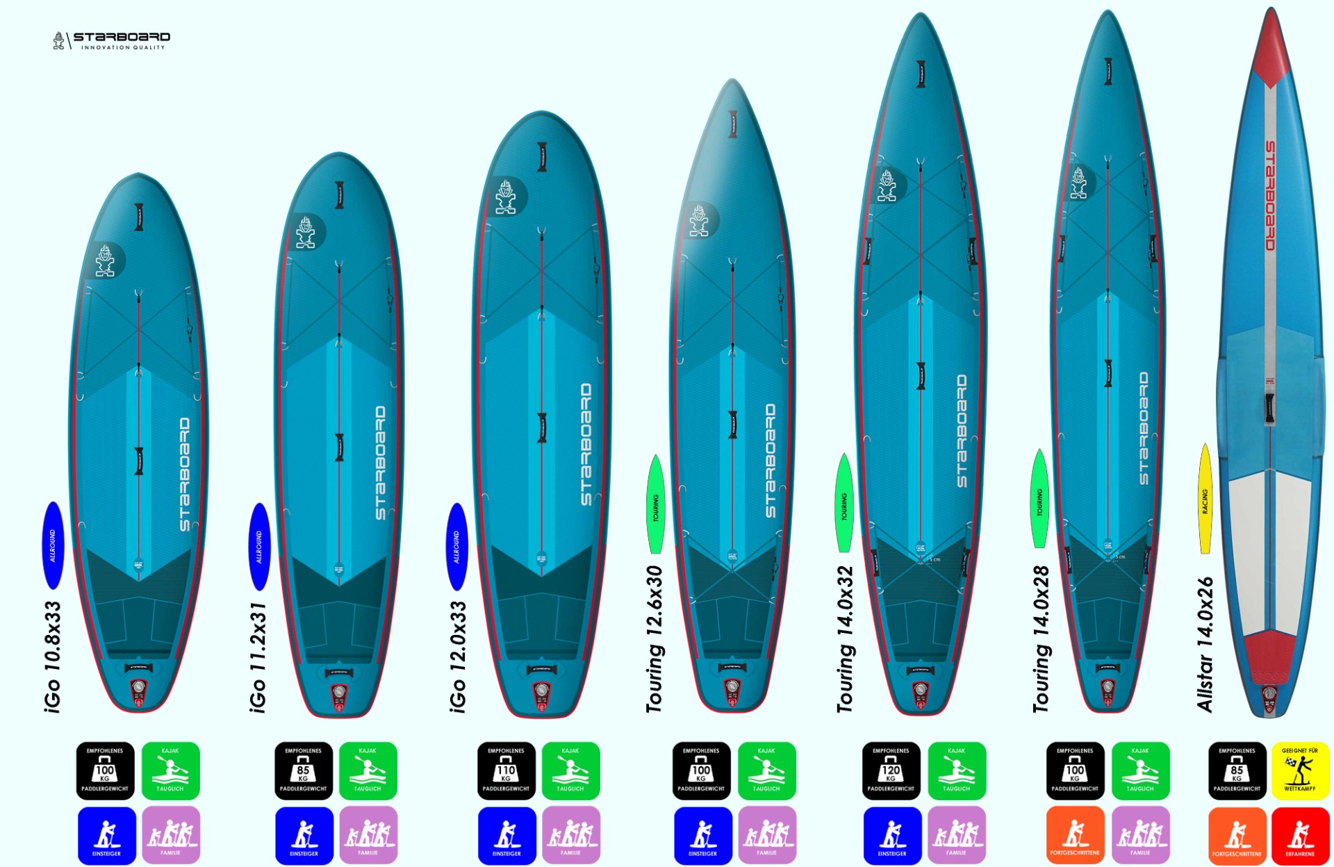 Überblick zu den 2026er Starboards (c) key2fun