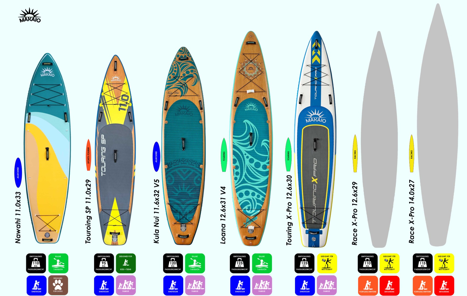 Überblick zu den 2026er Makaio-Boards (c) key2fun
