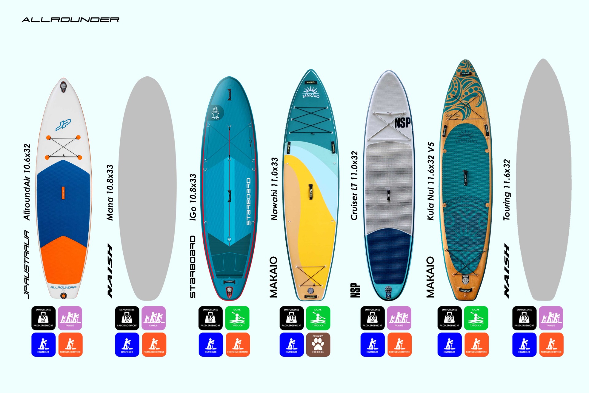 Allroundboards im Überblick (c) key2fun