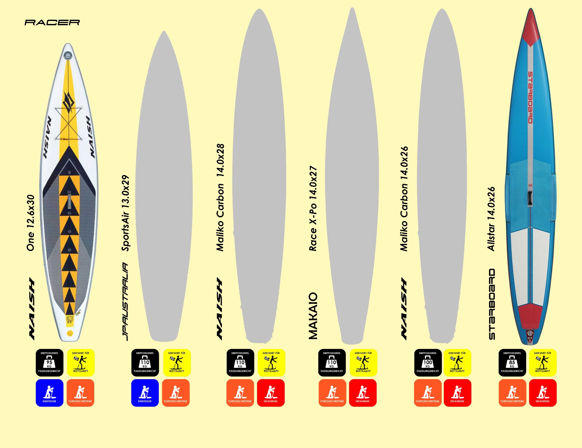 Racing-Boards im Überblick (c) key2fun