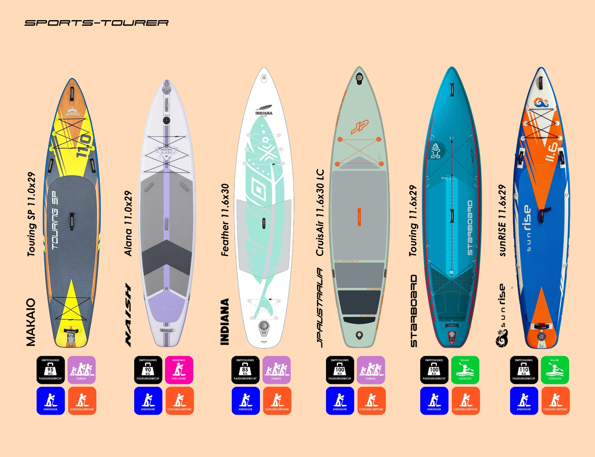 Sportstouring-Boards im Überblick (c) key2fun