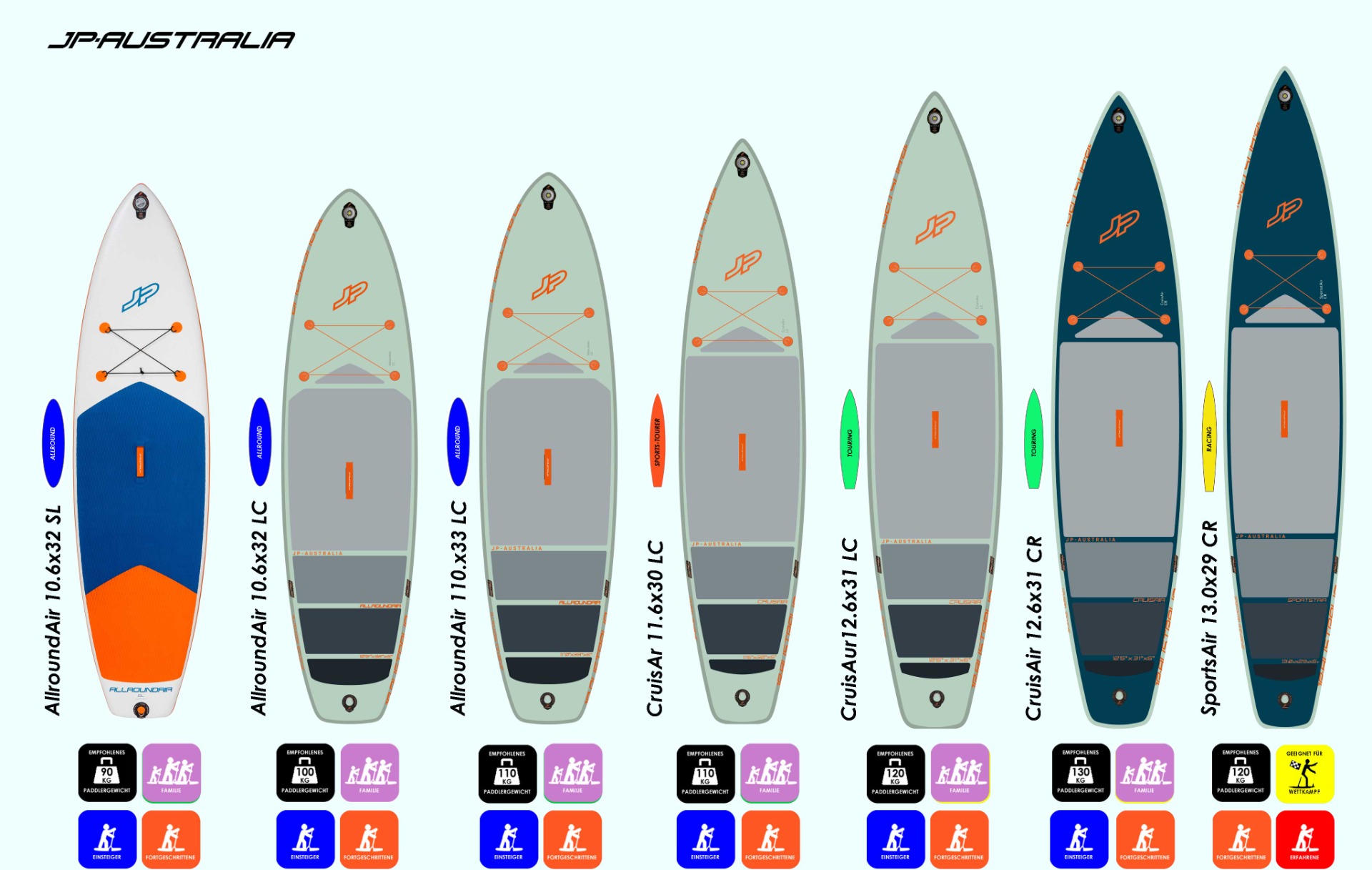Überblick zu den 2026er JP Australia Boards (c) key2fun