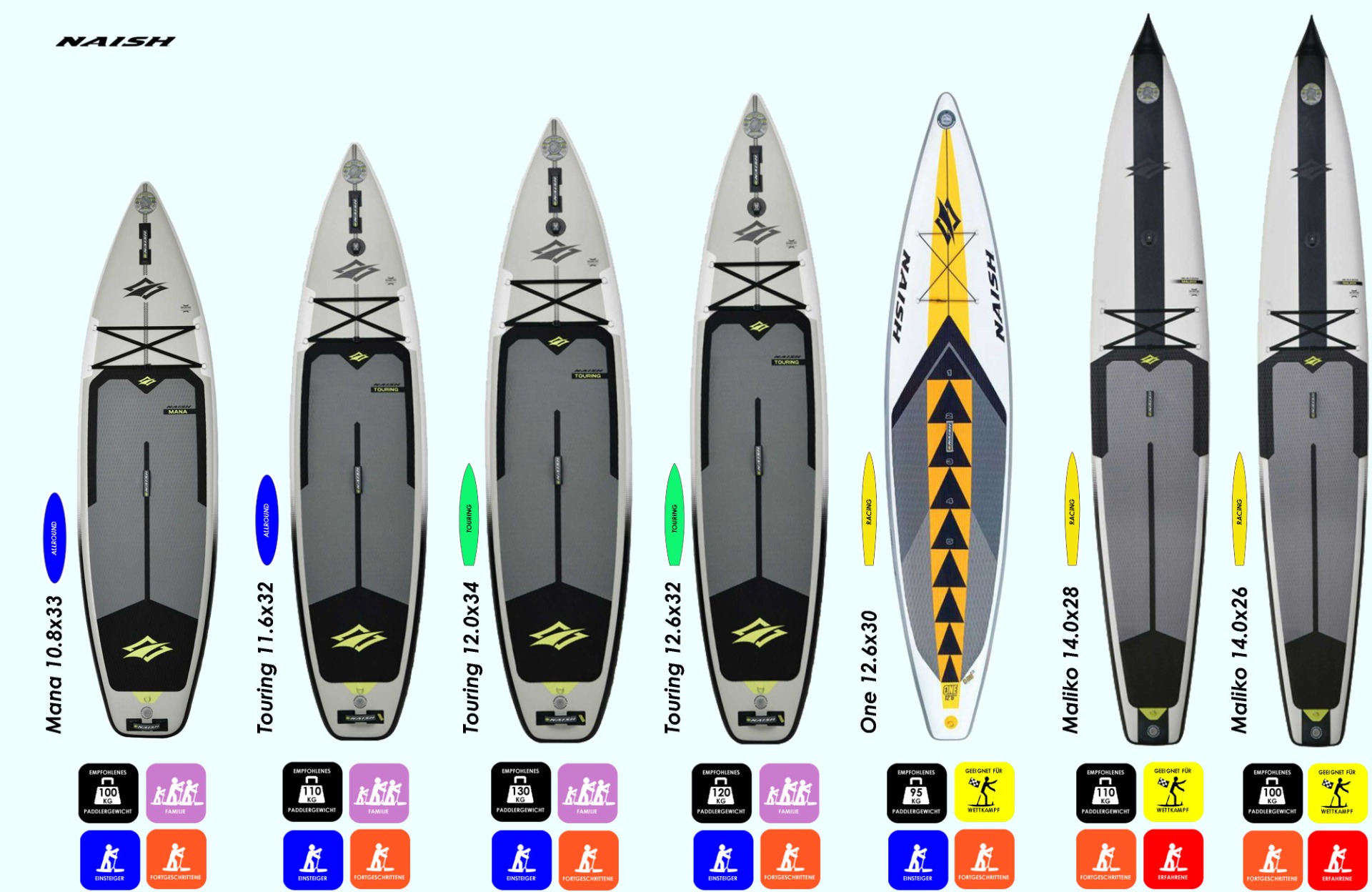 Überblick zu den 2026er Naish Boards (c) key2fun