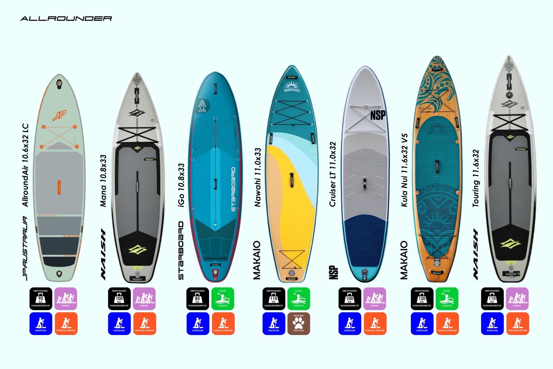 Allroundboards im Überblick (c) key2fun