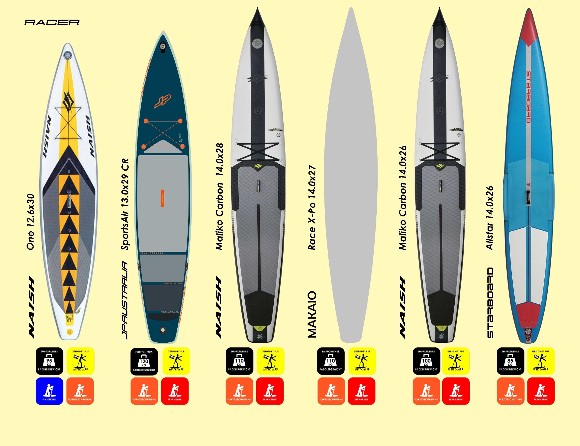 Racing-Boards im Überblick (c) key2fun