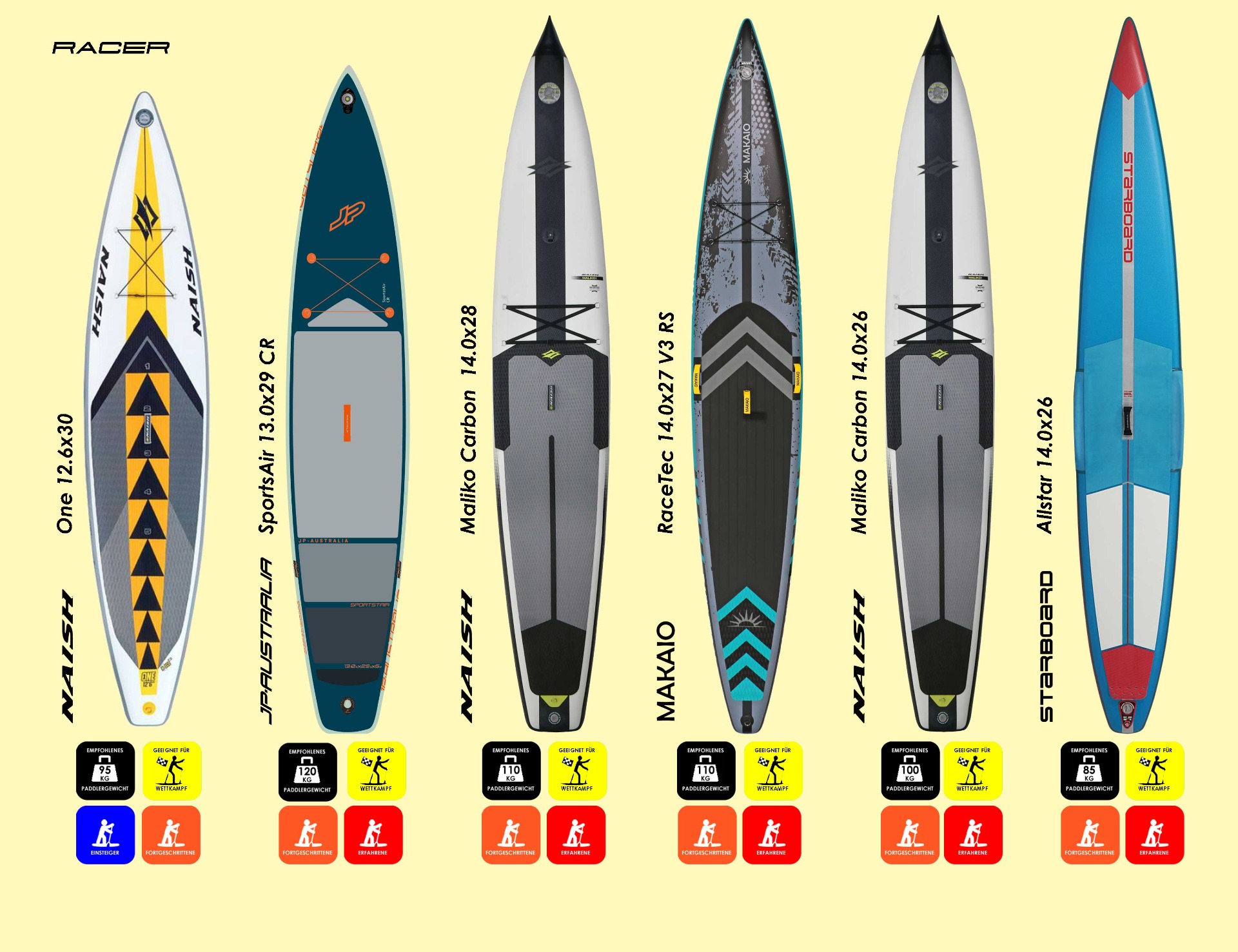 Racing-Boards im Überblick (c) key2fun