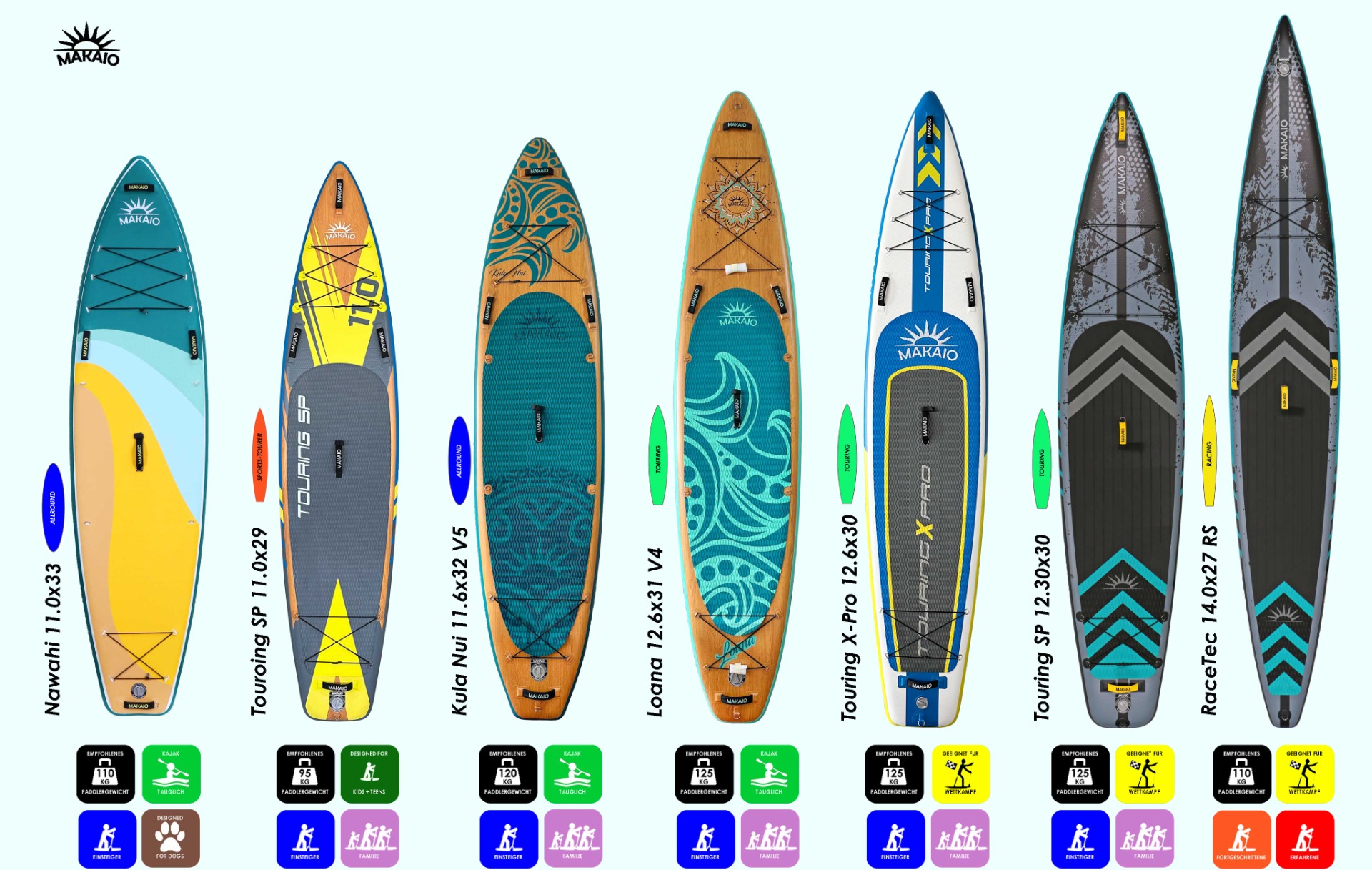 Überblick zu den 2026er Makaio-Boards (c) key2fun